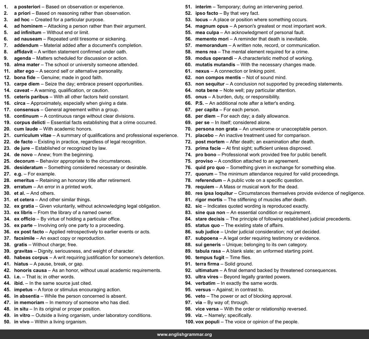 GrammarUpdates's tweet photo. 100 Latin Terms Every Educated Adult Should Know https://t.co/o8CFHW7WEb