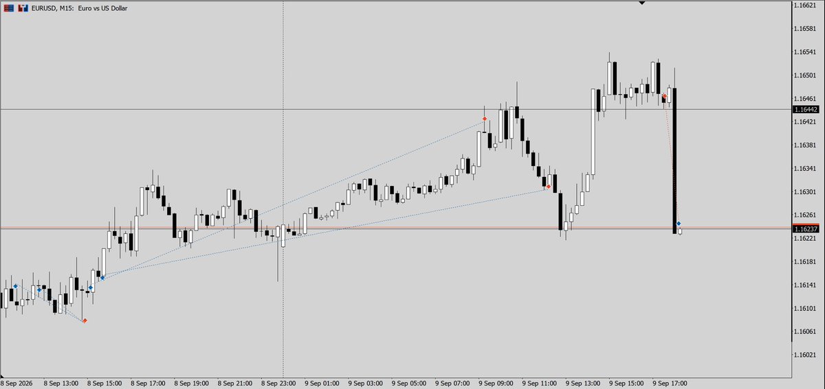_ProsperX's tweet photo. My execution this week. 

2 trading days only. https://t.co/OjpI0PxWSj