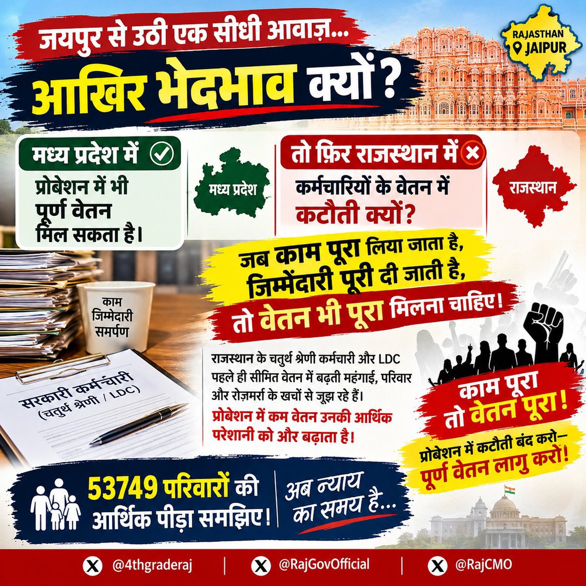 HemrajRJ25's tweet photo. राजस्थान में महंगाई आसमान पर, फिर भी नवनियुक्त कर्मचारियों की जेब खाली: सोचो आज से 10 साल पहले सरकार ने फिक्स पे किया था और आज 10 साल बाद भी ₹12,500 का प्रोबेशन फिक्स पे क्या न्यायसंगत है? ये सीधा शोषण है जबकि DA 66% पहुंच गया है @RajCMO  @BJP4Rajasthan @BhajanlalBjp https://t.co/E3rtW2UMSG