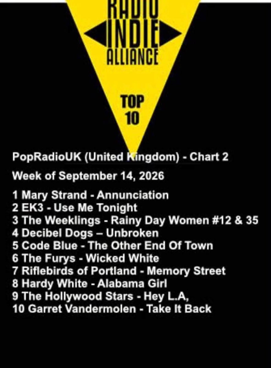 Decibeldogs's tweet photo. Decibel Dogs ”UNBROKEN” 
and “DAY ZERO”
charting on these fine 
independent Internet Radio stations. https://t.co/GuEvOIsSZ8