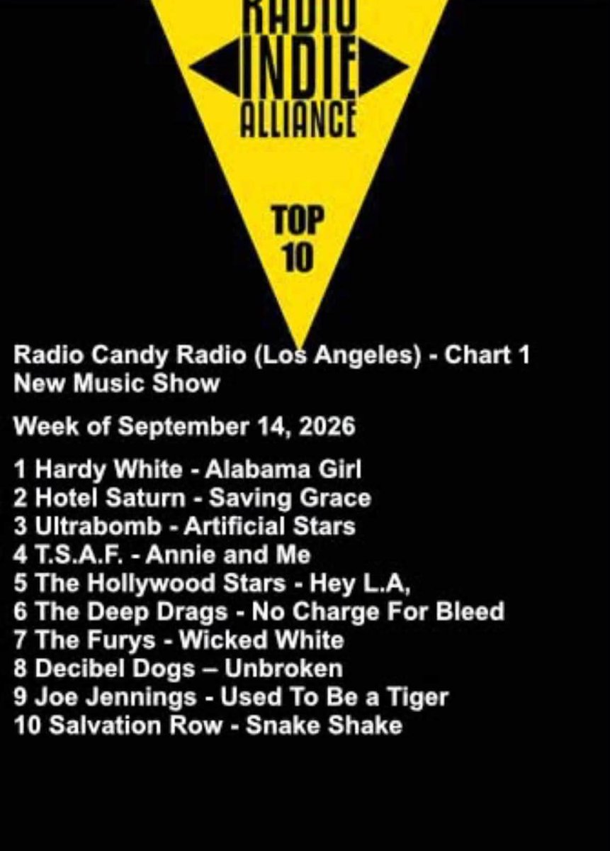 Decibeldogs's tweet photo. Decibel Dogs ”UNBROKEN” 
and “DAY ZERO”
charting on these fine 
independent Internet Radio stations. https://t.co/GuEvOIsSZ8