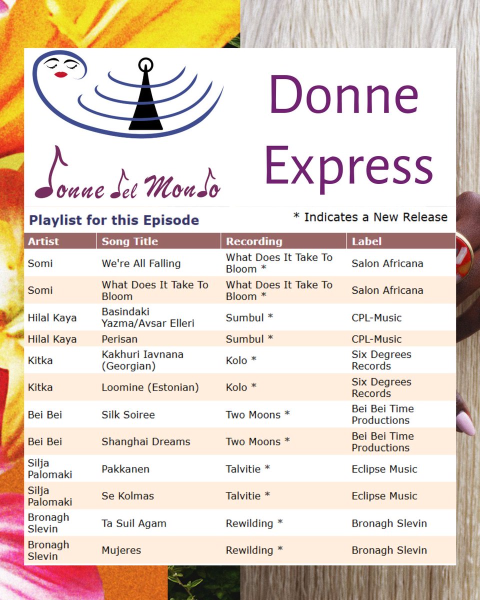 mergingarts's tweet photo. The #DonneExpress #DonnedelMondo edition, showing and revealing in sounds in mood and theme in music from women worldwide, with DJ Madame B, was syndicated via @RadioPacifica and @RcfmMerida. It is available on demand below via @mergingarts and @mixcloud. https://t.co/JNQ1j33oQz https://t.co/0vo1xCIj76