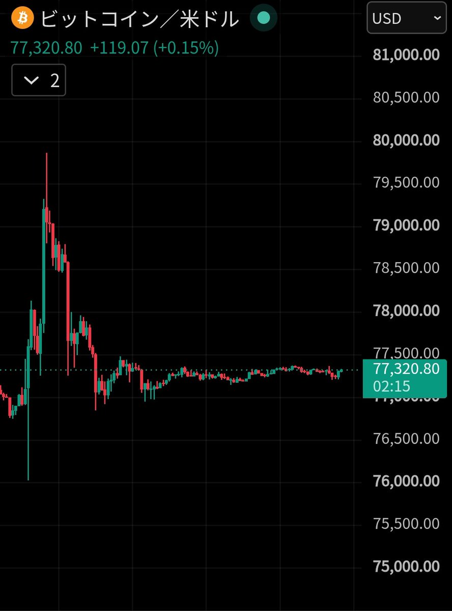 digitalgoldbc's tweet photo. Bitcoinさん
いつから心肺停止してるん？🙄 https://t.co/Qqji7naOmZ
