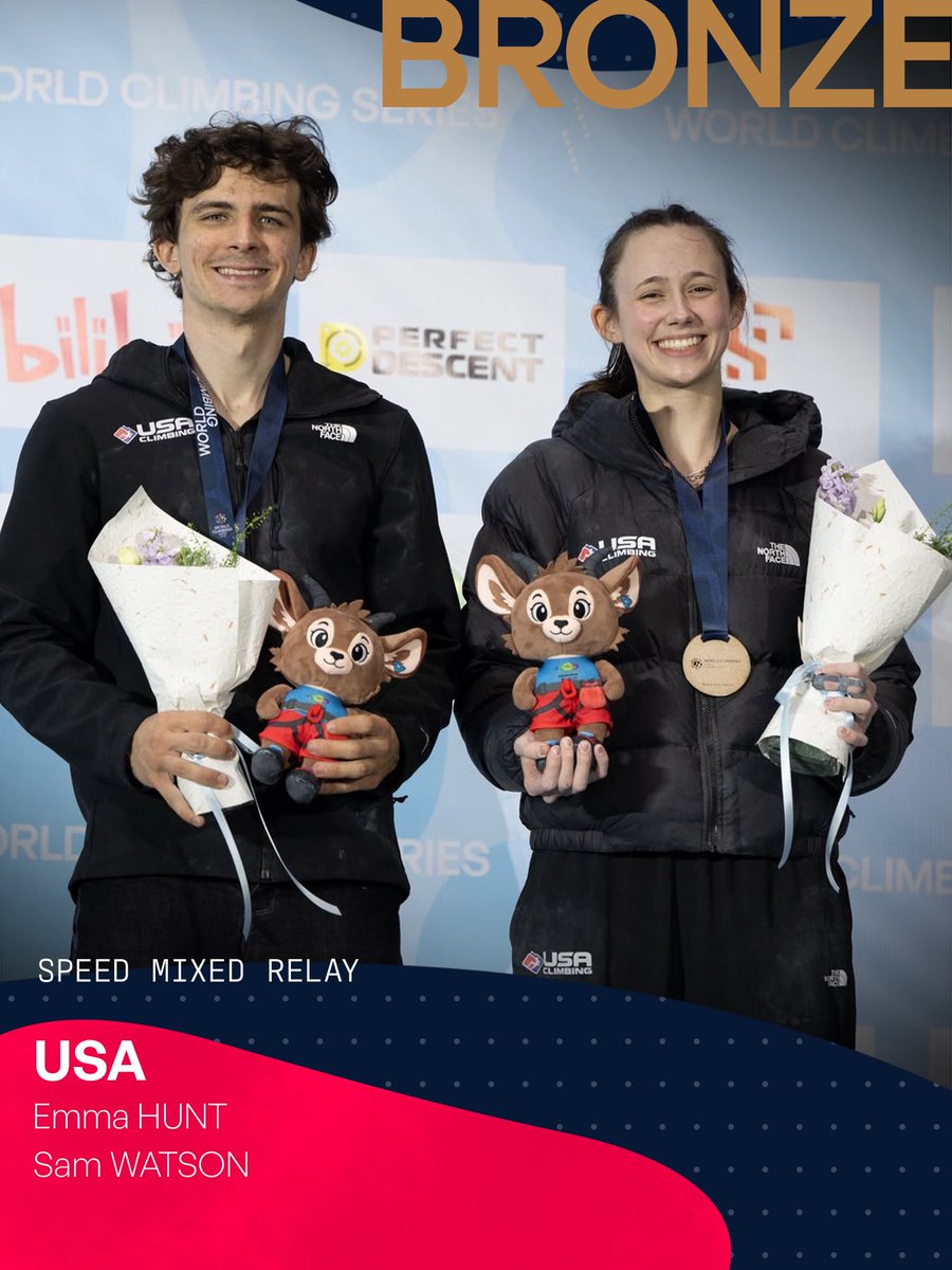 worldclimbing's tweet photo. The Speed Mixed Relay winners from the World Climbing Series Guiyang 2026 🇨🇳 

🥇 INDONESIA 🇮🇩 
Rajiah Sallsabillah &amp; Raharjati Nursamsa
🥈 CHINA 🇨🇳 
Ziyu Zhou &amp; Mengli Zhang
🥉 USA 🇺🇸 
Emma Hunt &amp; Sam Watson https://t.co/1ksbpkq45k