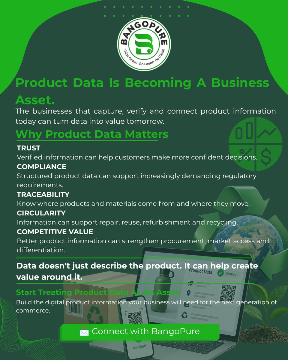 bangopure's tweet photo. Product data is no longer just information.
It can support:
Trust.
Compliance.
Traceability.
Circularity.
Competitive advantage.
Product data is becoming a business asset.
#DPP #ProductData #Traceability https://t.co/c5OaMDgXbt