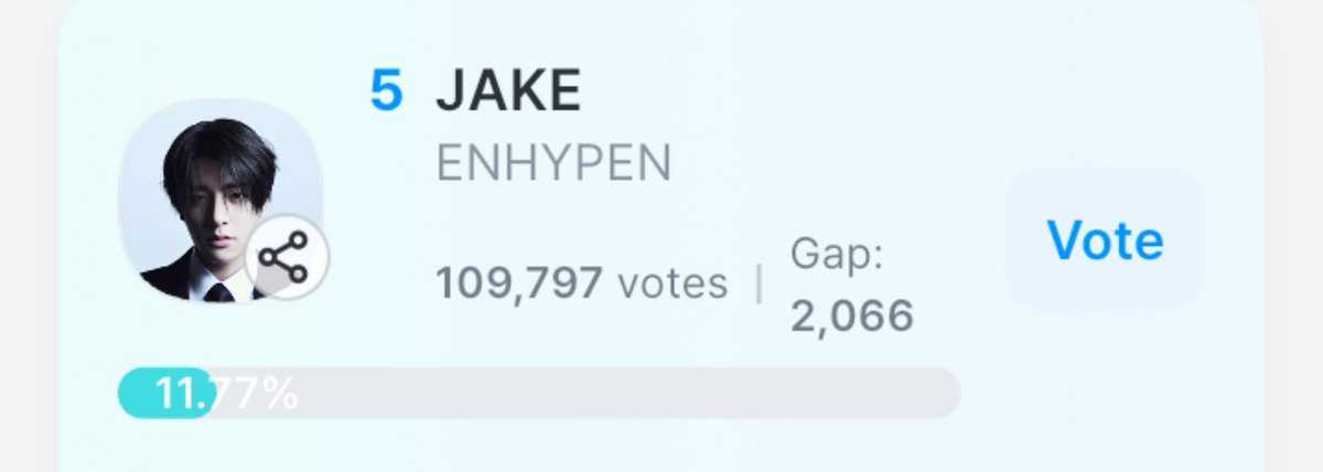 jakeyclub's tweet photo. 🚨 JAKE HAS DROPPED TO RANK 5 🚨

the voting on coogoong ends in less than an hour and #JAKE has dropped to 5th place. PLEASE VOTE FOR JAKE! join the mass drop now for jake! every single vote matters.

🔗https://t.co/3HMR3IVVXE https://t.co/gtL5sp2lRQ