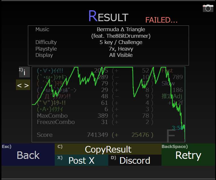 fuminori_0406's tweet photo. 【 #danoni #festa7_21 】Bermuda Δ Triangle (feat. The8BitDrummer)(5k-Challenge) /長月 /Rank:F/Score:741349/Playstyle:7x, Heavy/2005-289-79-29-48/61-6/389-31 https://t.co/MbtwgTZj2h おしい...おしい... https://t.co/kB9VfCXSrp