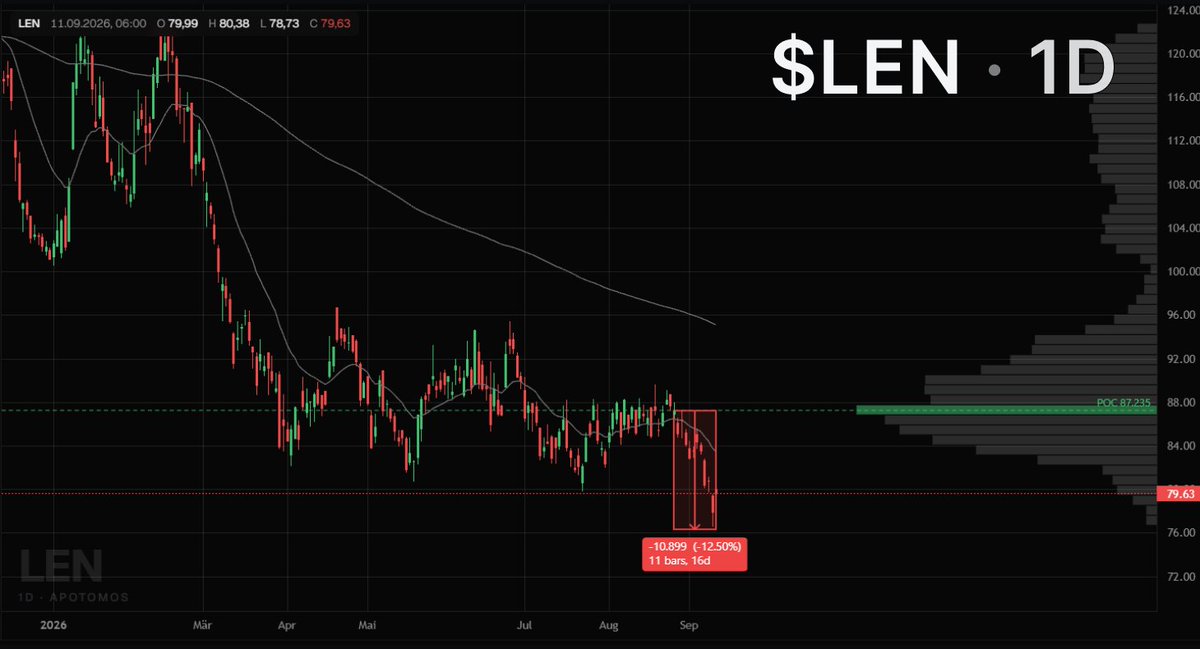 Apotomosapp's tweet photo. Weekend prep. What I’m watching next week:

$NVDA — looking for a reaction after this week’s weakness
$AAPL — post-launch price action
$COIN — CLARITY Act could bring volatility
$LEN — earnings Wednesday

Fed decision on Wednesday could make this an interesting week. https://t.co/Hkyo5dYkuN