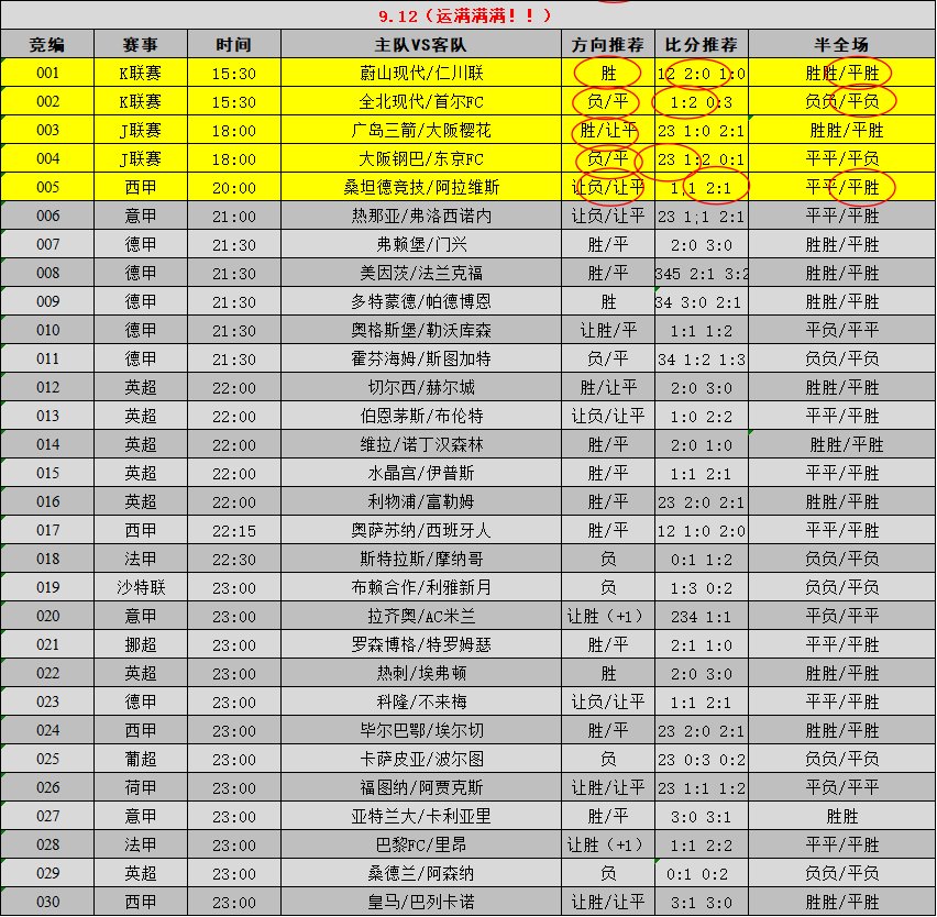 xruitc822's tweet photo. 目前五场全中🔥🔥🔥，今天正路这么多嘛，超级稳定啊兄弟们，早场也已经红了，正路没问题，晚场也出了，短暂低迷，今晚冲击三连红。。。
周末难道不是以前的周末了
#足球推荐  #英超 #西甲  #体彩  #五大联赛 https://t.co/EdD7ITz12j