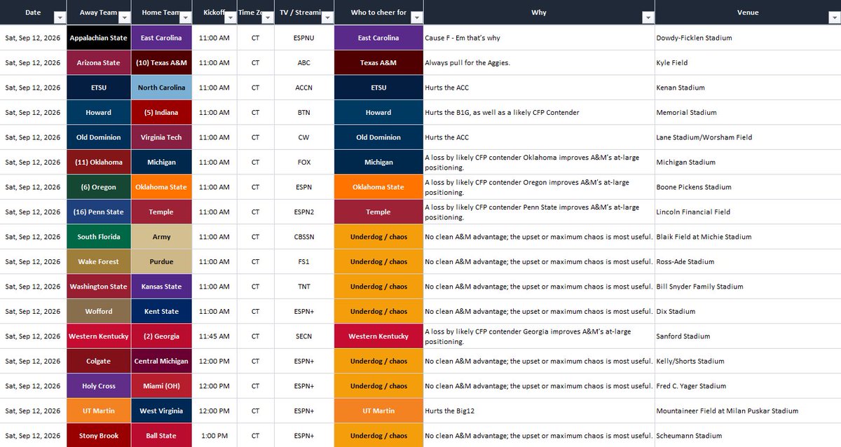 AggieWatchGuide's tweet photo. HOWDY AGGIELAND! Here’s your early slate, Texas Aggie watch guide. 

#GigEm https://t.co/mG86WMaMwD