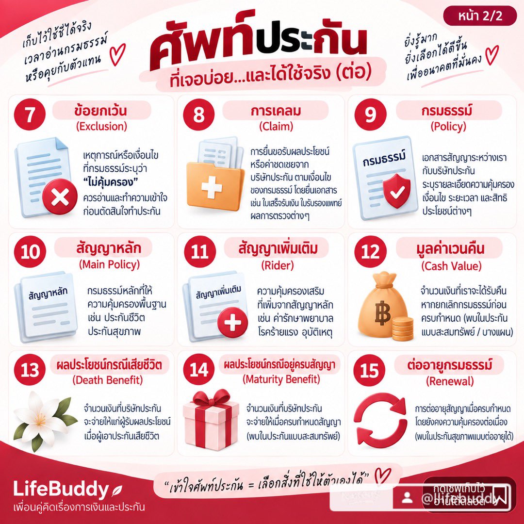 LifeBuddyforu's tweet photo. รวมคำศัพท์ที่เจอบ่อยในประกันค่ะ หวังว่าจะมีประโยชน์กับหลายๆ คนนะคะ

#Lifebuddy #ประกัน https://t.co/fie3DGD43M