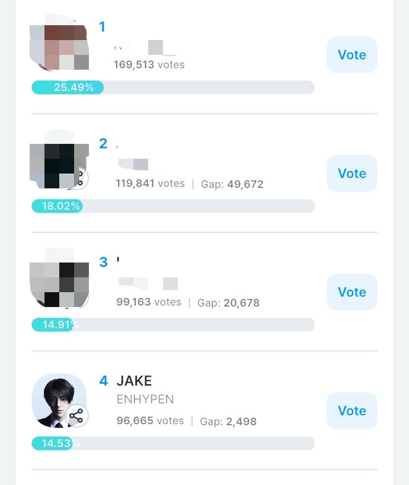 Wish740721's tweet photo. 🚨 MASS VOTE FOR JAKE 🚨

please vote for jake on coogoong for the KGMA K-Wave Popularity 1st Vote! voting ends tonight at 11:59 PM KST

use all your available hearts and drop for jake before voting closes. every vote counts, so let’s give him our full support https://t.co/1jMtdPWSTS