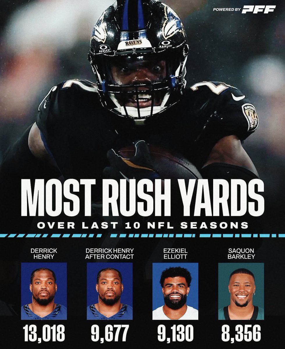 HoodiDowns's tweet photo. Zeke being on here still and he hasn’t played in like 3 seasons is absurd he really was one of them ones 💔💔 https://t.co/PqdAHQoWqZ