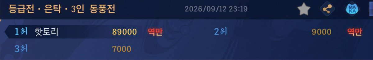 Hot_maaaaa's tweet photo. 하루에 역만을 네 번이나 만나서 좌절하고 있었는데 나도 해냈어. 오늘 역만 연출을 다섯 번이나 봤다고? https://t.co/5gaLb2i8Vv