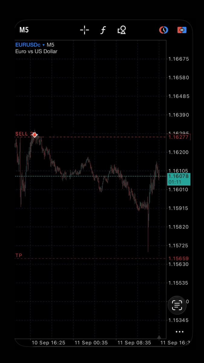 LiquidityMTX's tweet photo. Active trade on 
EURUSD SHORT (10/09/26)📉

On Monday, we’ll post a Reel with a full explanation of the trade; I’m currently at break-even. The Take Profit level was nearly hit during the news release—let’s see how it plays out. Stay tuned.🎯🔥 https://t.co/dOT6FlWFcE