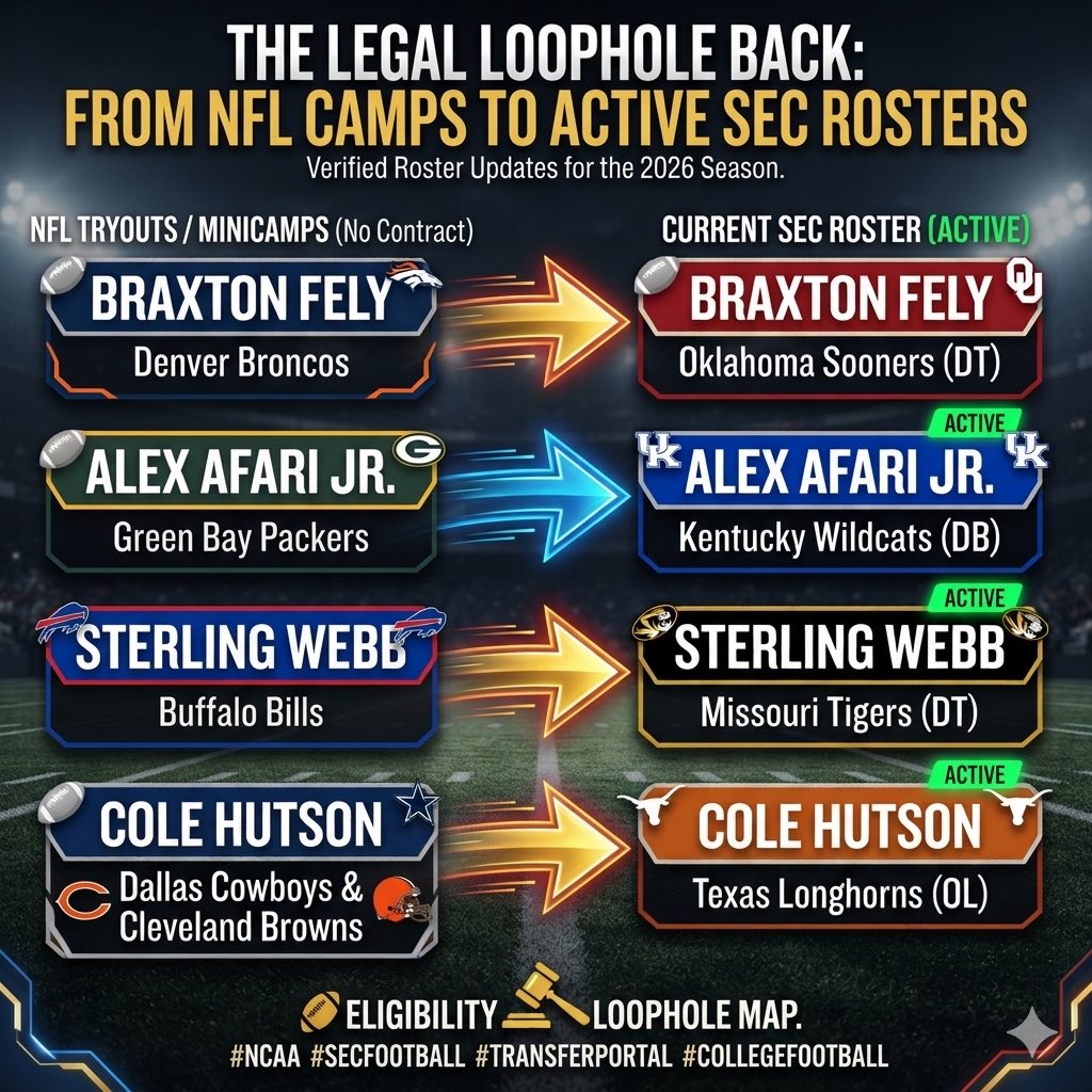 playlatx's tweet photo. @PeteThamel @CollegeGameDay @ReceDavis Sarkisian and Cruz taking shots at LSU but no one from Gameday asked about Cole Hutson https://t.co/nscj1cORP5