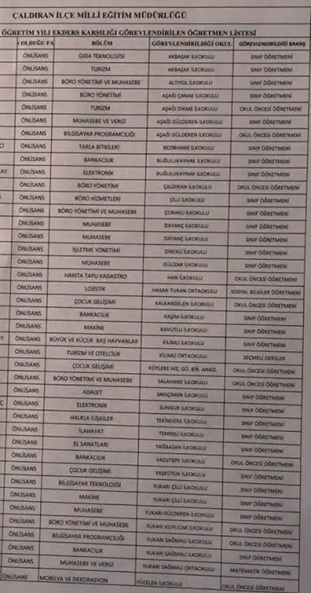 rumeysa0zsoy's tweet photo. Ags’de derece yapan öğretmenlerin mesleğini icra etmesi için eğitim fakültesi dersleri ile yetinmediniz ve 1 yıl akademi eğitimi getirdiniz gerekliymiş gibi. Bütün bunlar olurken sınıflarda öğrencilerin derslerine öğretmen olmayan herkesi soktunuz! 
#ÜcretliyeSonAkademiye50Bin https://t.co/7r9FZfgysv