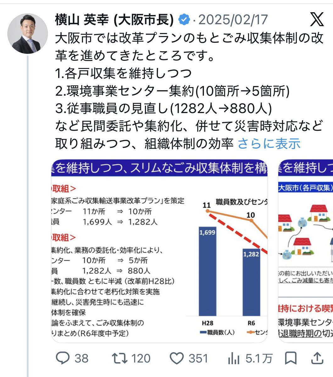 ojin_620's tweet photo. @L7jJsTk1mLfJGpH はい、証拠。
何と環境事業センター半減
従事職員１／３削減。
そんだけ減らしてインバウンドでごみを放置する外国人増やしてんだから当たり前。
これ拡散したらポスト削除するだろうな https://t.co/ka75yufqx5