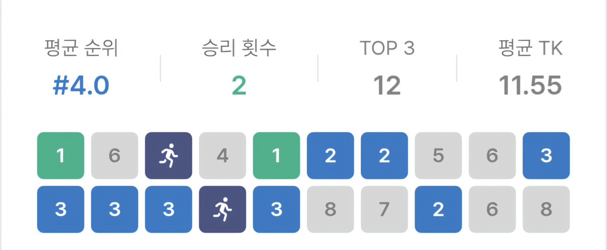 masic0519's tweet photo. 치��는 달린다 https://t.co/KW8AwkCv0H