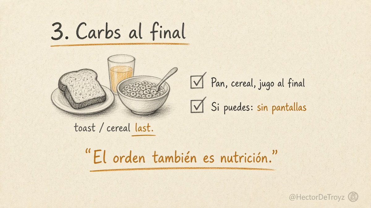 HectorDeTroyz's tweet photo. El orden del desayuno sí cambia tu energía ↓ ↓ ↓

No es magia.
Es glucosa.

Si comes carbs primero (pan, cereal, jugo), el azúcar en sangre sube más rápido → bajón, antojo, mente nublada.
Si cambias el orden, el mismo desayuno pega distinto.

El orden ↓

1. Proteína primero
Huevos, yogur, queso, jamón…
Más saciedad. Menos bajón.

2. Fibra después
Fruta, verdura, avena, semillas…
La fibra ralentiza la absorción de azúcar.

3. Carbs al final
Pan, cereal, jugo…
Misma comida. Mejor curva.

🔸Dato: estudios de “food order” muestran que proteína/fibra antes de los carbs suele bajar el pico de glucosa post-comida. No es dieta milagro: es secuencia.

Mañana en el plato: proteína → fibra → carbs.