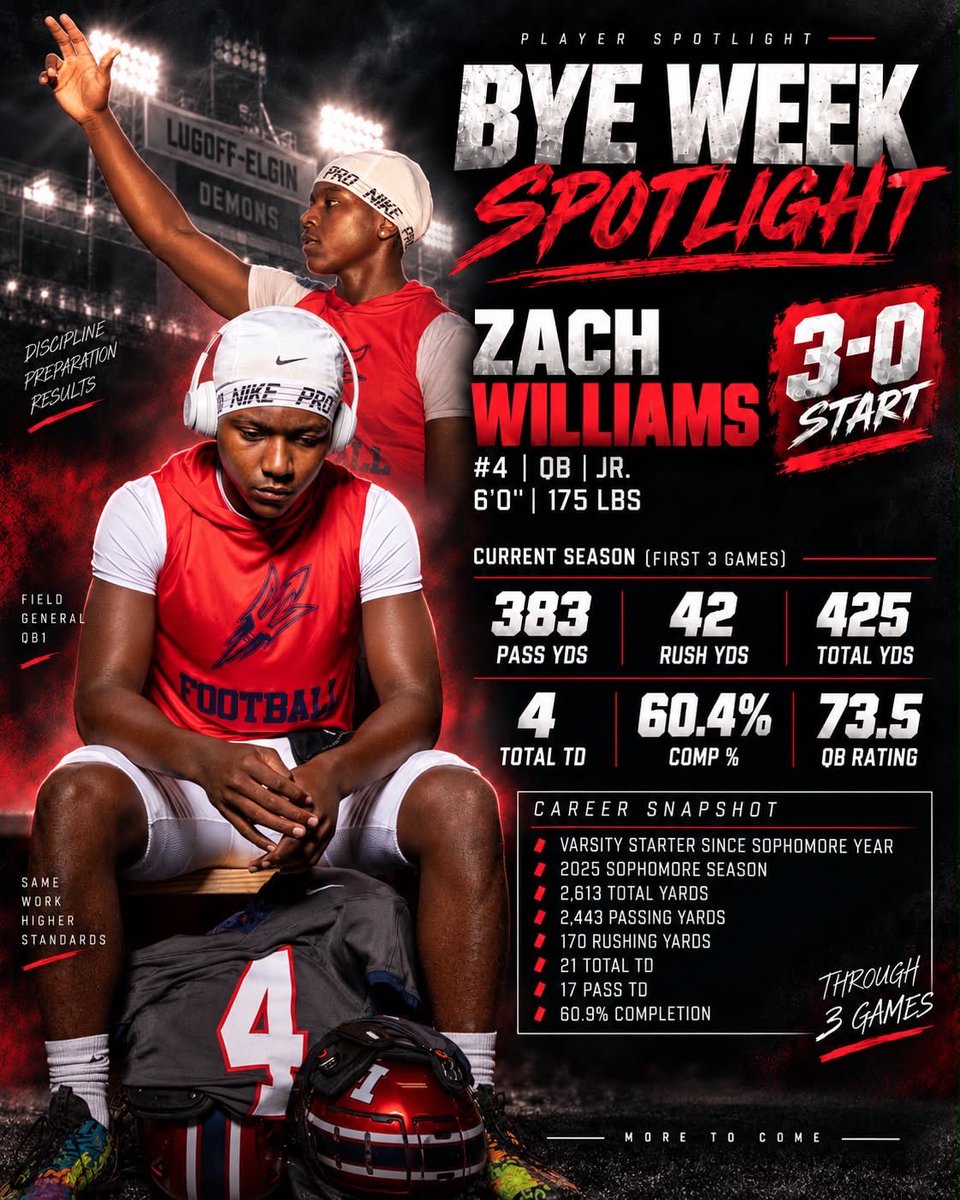 ZachWilliam2028's tweet photo. Stats through the first 3 games (3-0 start)! Plus some stats from last season! @Ak4kProductions @CoachLiljon @VincentAlbano6 @qbcoachrr17 @coachLJohns0n @LouatTheState @dustin_dirt2011
https://t.co/S7gk4JVtmI https://t.co/Pp39WTbYEI