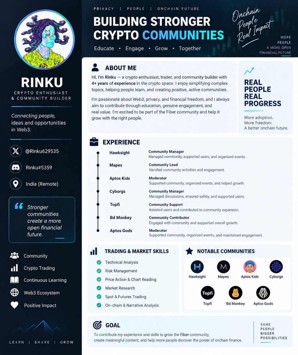 Rinku629535's tweet photo. 🚨 LOOKING FOR A NEW OPPORTUNITY | CRYPTO, WEB3 & GAMING 🚨

I’m currently looking for a role where I can genuinely contribute to a project and grow with the team long term.

I have 4+ years of experience in crypto and trading, with a strong understanding of how crypto communities work and what keeps members active, informed, and engaged.

I’m open to opportunities as a:

✅ Discord Moderator
✅ Telegram Moderator
✅ Community Manager
✅ Community Support
✅ Ambassador
✅ Game / In-Game Support
✅ Crypto/Trading Community Moderator

I can handle community moderation, member/player support, engagement, spam/scam management, and in-game moderation.

I’m not looking for just a title. I want to join a serious project, take responsibility, and create real value.

📩 CV attached | Part-time & Full-time | Flexible hours
If you’re hiring, DM me. 🤝

 A repost could help me reach the right team. ❤️

#Crypto  #Web3  #Gaming  #Hiring #CommunityManager  #DiscordModerator #CryptoJobs