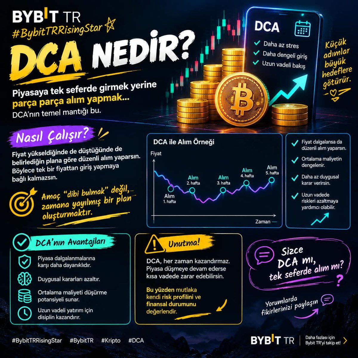 Jinnhearteu's tweet photo. DCA nedir?
📌 Piyasaya tek seferde girmek yerine parça parça alım yapmak…
DCA’nın temel mantığı bu.
Fiyat yükseldiğinde de düştüğünde de belirlediğin plana göre düzenli alım yaparsın. Böylece tek bir fiyattan giriş yapmaya bağlı kalmazsın.
@bybitturkiye #BybitTRRisingStar https://t.co/6PxFdDjXEy