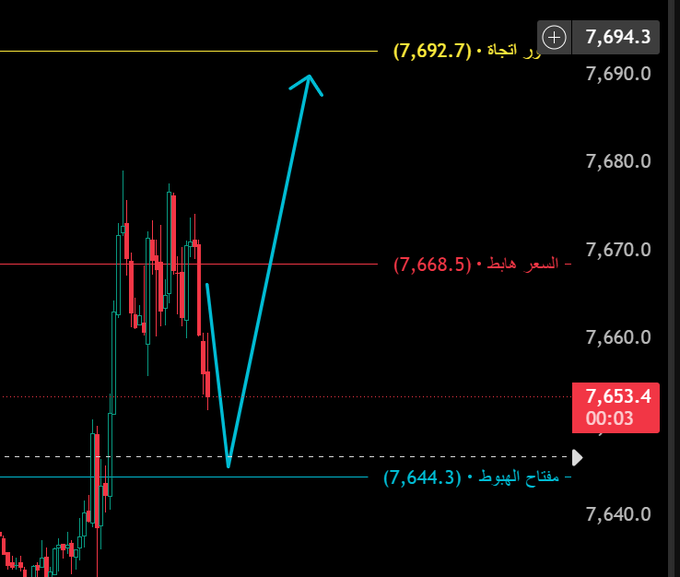 Spx644 tweet picture