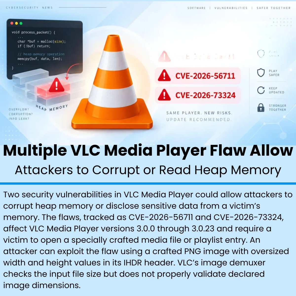 The_Cyber_News's tweet photo. 🛡️ Multiple VLC Media Player Flaws Allow Attackers to Corrupt or Read Heap Memory 

Details: https://t.co/QtPQODla3y

Two security vulnerabilities in VLC Media Player could allow attackers to corrupt heap memory or disclose sensitive data from a victim’s memory.

The flaws, tracked as CVE-2026-56711 and CVE-2026-73324, affect VLC Media Player versions 3.0.0 through 3.0.23 and require a victim to open a specially crafted media file or playlist entry.

An attacker can exploit the flaw using a crafted PNG image with oversized width and height values in its IHDR header. VLC’s image demuxer checks the input file size but does not properly validate declared image dimensions.

#cybersecuritynews