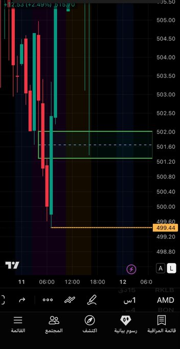 franypablo's tweet photo. $AMD 
 
العمده سوا انفيرجن قاب على فريم ساعه واختبر 🤔
الجمعه 🤫
هذا رابع نموذج mu aapl نجحو على فريم ساعه 
Amzn كسر القاع ورجع صعد 
الان amd 😎 https://t.co/vR1hC6uIBh