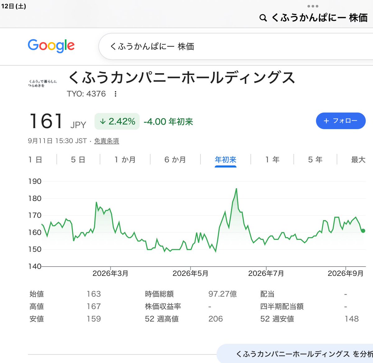 nekoloop0's tweet photo. Zaimって言う家計簿アプリがありますが
くふうカンパニーの株を基準日(9末)までに1単元取得すると1年間無料で使える優待が来ます(*`･ω･)ゞ💰
今だと161円→16,100円
サブスクだと凡そ4年経たずに元が取れます(*´ω`*)
他にも優待あります

https://t.co/dXYhZM7N1P https://t.co/cxK7jtcYEi