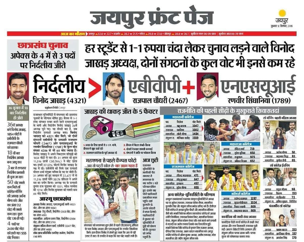 Sk_Bamnawat's tweet photo. @jaat_veer85625 @Highonchoorma History Check kar lena kya Hua tha 😂 https://t.co/E1V4VbtEBN