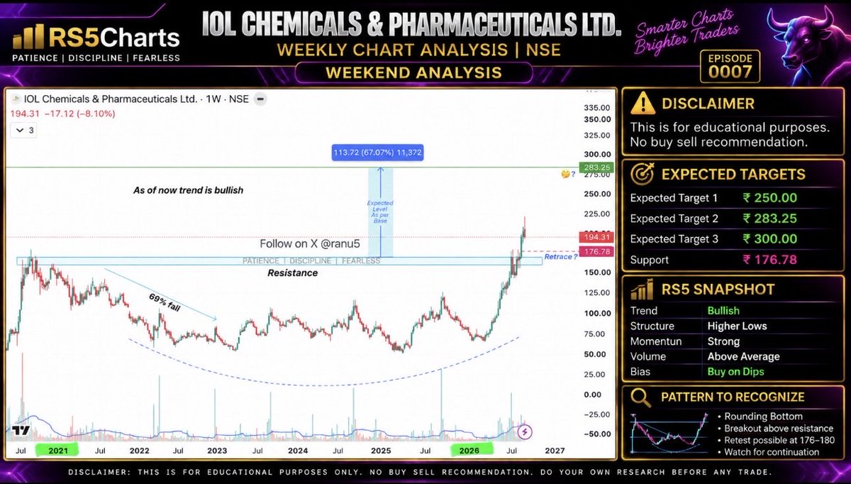 ranu5's tweet photo. Remaining charts r here: 
#iolcp 
#welcorp 
#welspunliv 
#manorama https://t.co/ls3uKYodjJ