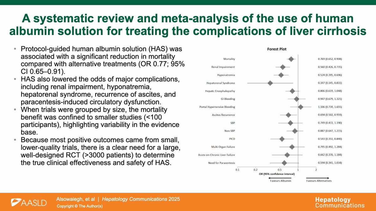 HepCommJournal's tweet photo. 📑 We use #albumin frequently in #cirrhosis, but how well does the evidence actually hold up? 🤔

This systematic review &amp; meta-analysis examines albumin use across cirrhosis complications‼️
#LiverX #OpenAccess

https://t.co/s94sWCXr7X https://t.co/vTMeCx6AjN