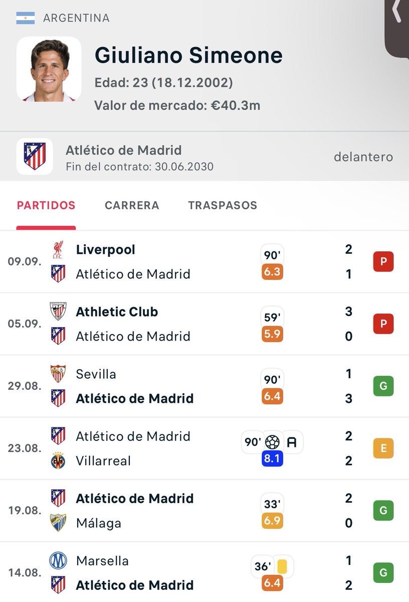 ay_mamacita's tweet photo. @rubenuria “Hablan por sí solos” vs “No tiene nivel Atlético de Madrid” https://t.co/Hj65IZair7