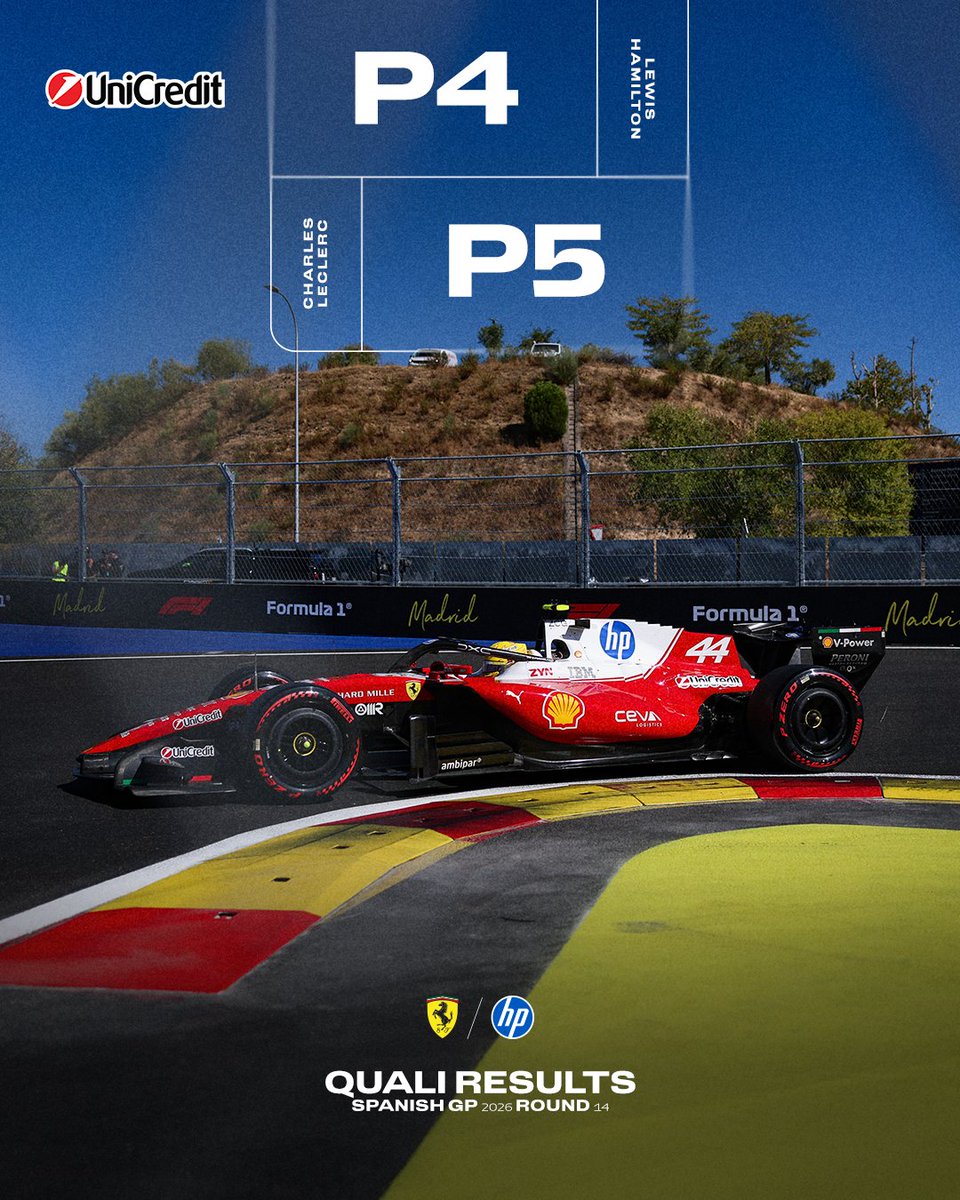 ScuderiaFerrari's tweet photo. An incredibly tight Quali in Madrid, we’re on the second and third row tomorrow 🇪🇸 https://t.co/5gJexdfpyA