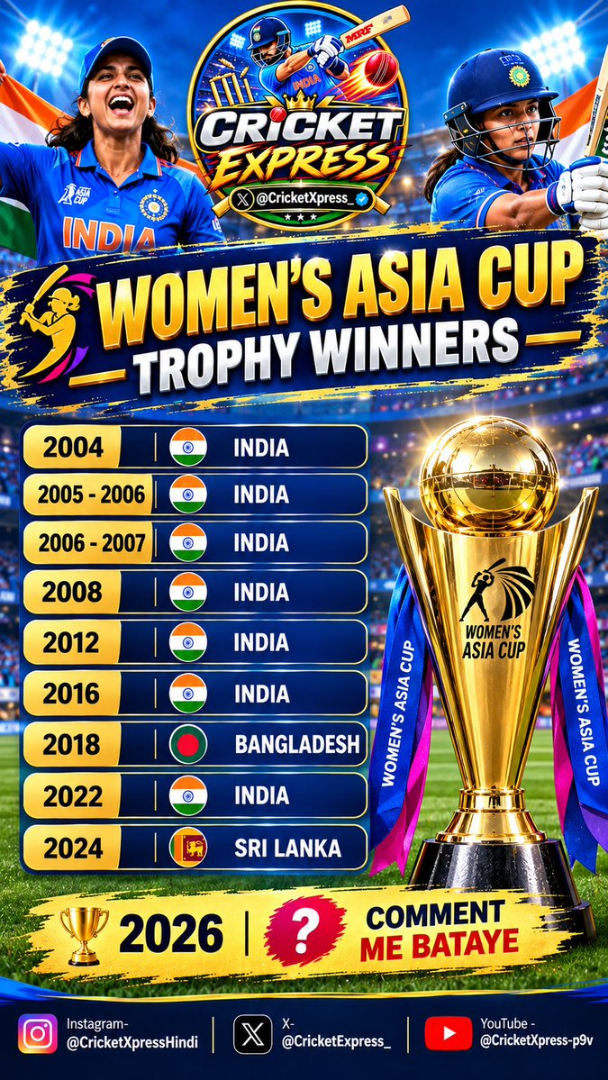 CricketXpress_'s tweet photo. Women's Asia Cup Trophy Winner # #bcci  #cricket #indiancricket #cricketlover #indialegends #asiacup #womanasiacup #womanasiacup2026 #asiacup2026 #pakistancricket #shrilankancricket https://t.co/Z5IeJJuAKj