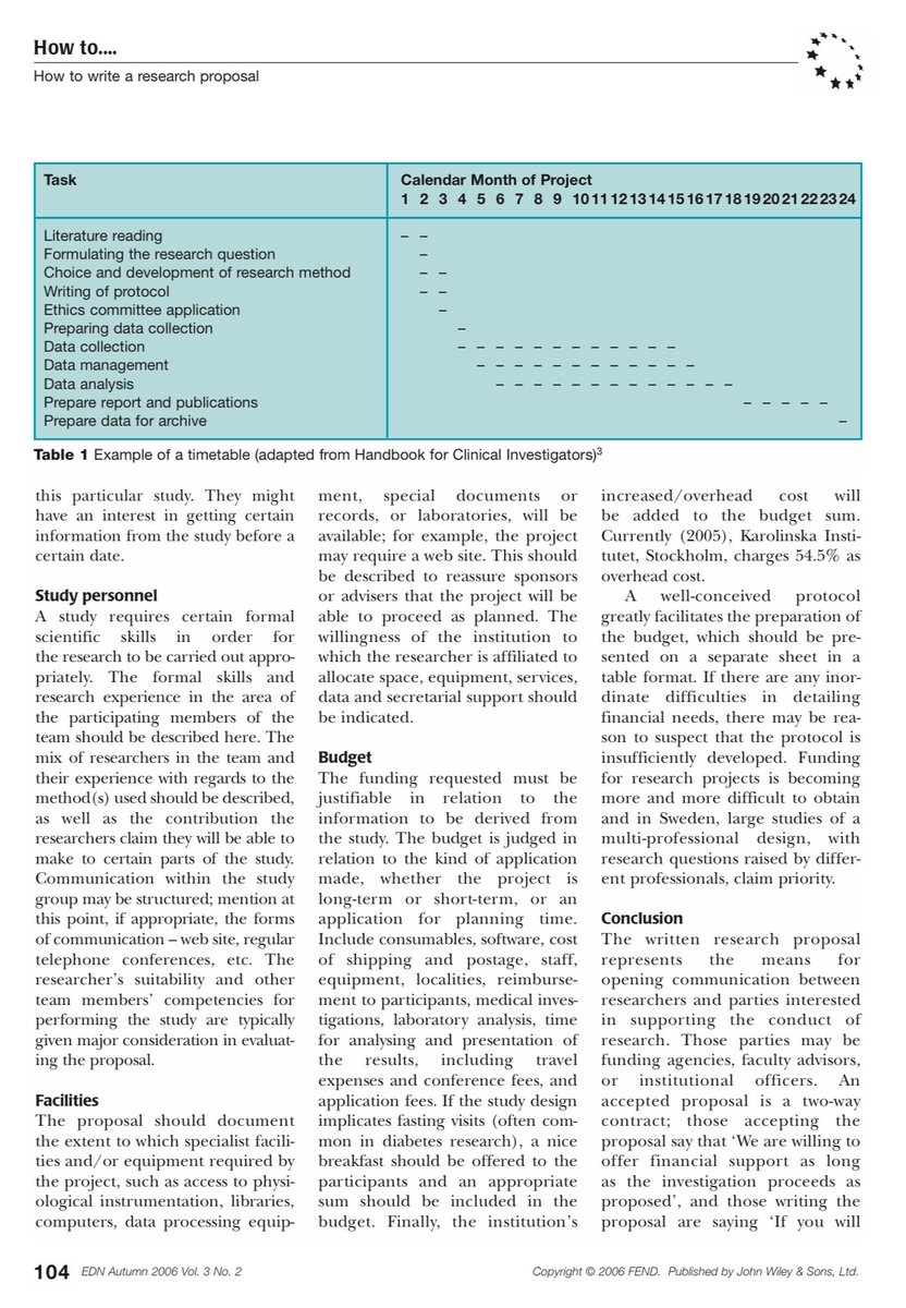 im2muneeb's tweet photo. How to Write a Successful Research Proposal?

Here’s a breakdown of the critical components in writing a research proposal in this very useful article.

#phd #Research https://t.co/FkJCv90lD8