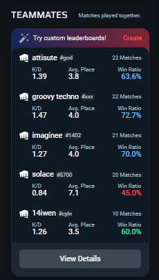 setovll's tweet photo. Rank #16 is getting blatantly cheater boosted by a bunch of random accounts. His duo isnt even trying to hide the cheats either its shameless.
( clips attached below )

Itachi#cata
attisute#god
groovy techno#xxx
14iwen#cyln
imaginee#1402

@ItsGamerDoc @deteccphilippe @RiotK3o https://t.co/BFCTCRZH87