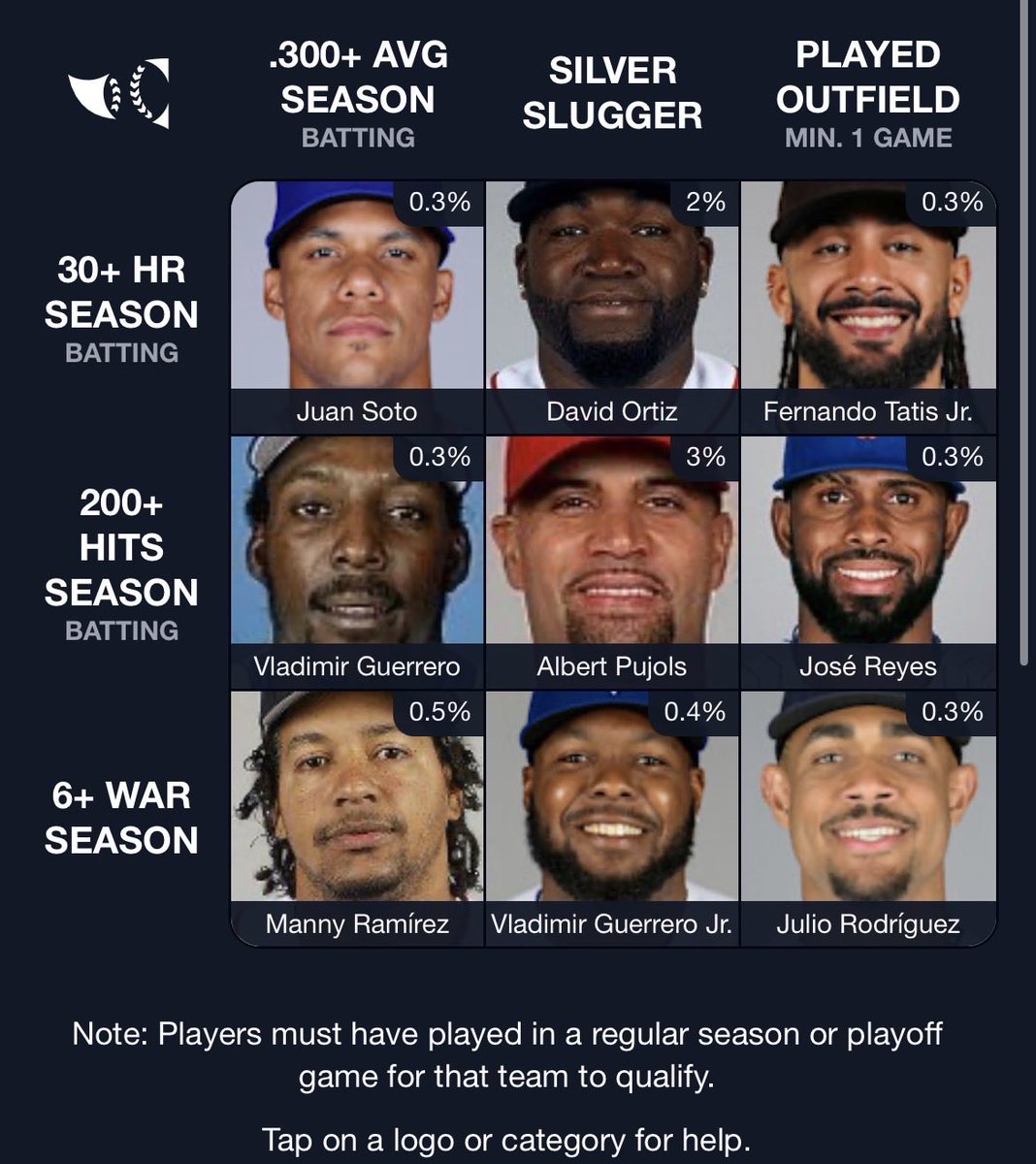 Harry_xb's tweet photo. All 🇩🇴 #klok

⚾️ Immaculate Grid 1259 9/9:
Rarity: 7
IMMACULATE!
🟩🟩🟩
🟩🟩🟩
🟩🟩🟩
➡️ See my grid:
https://t.co/TZwUgFpH7B https://t.co/0ypzrKCGcb