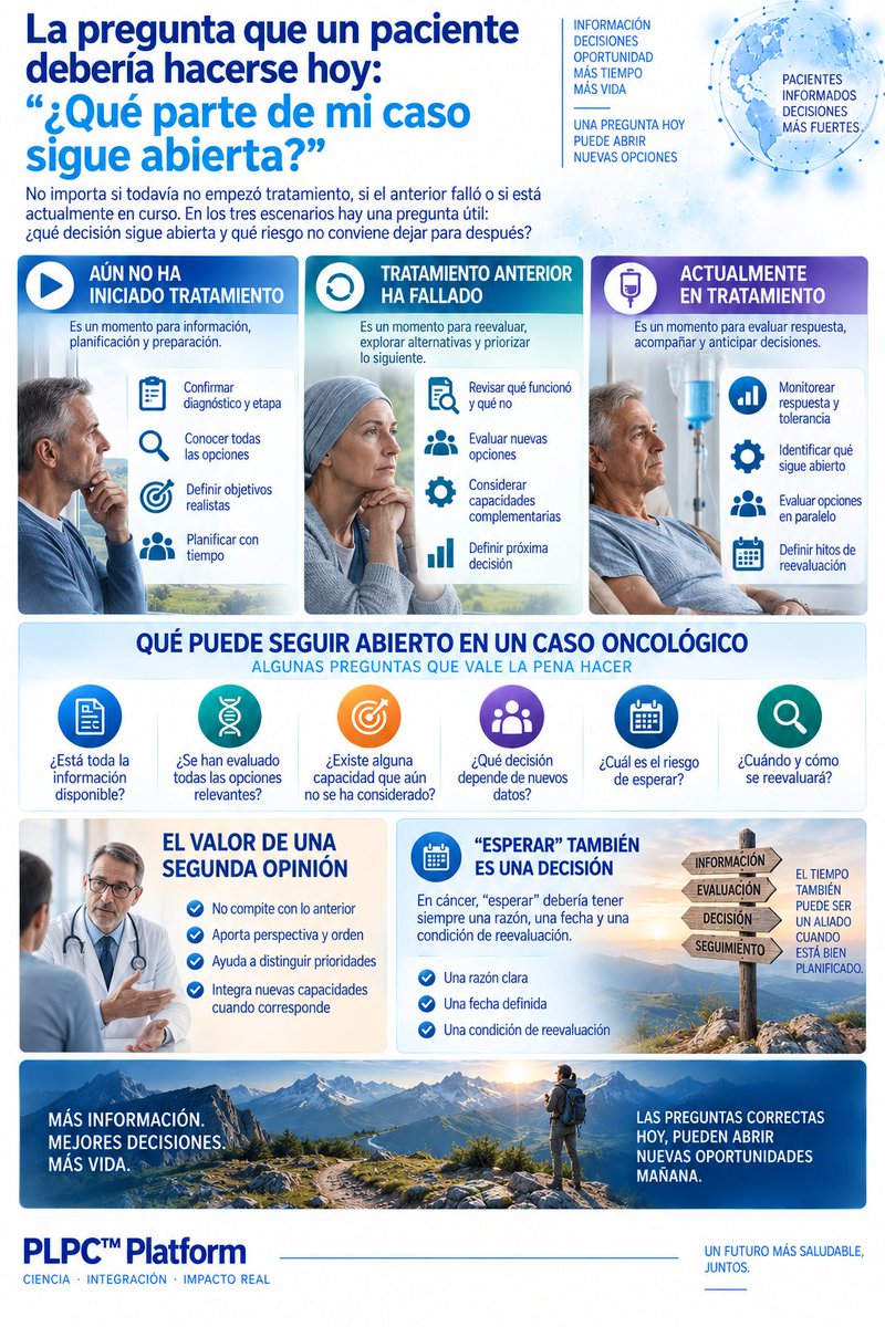 InfMpois's tweet photo. Sin tratamiento: ordene opciones. Falló: amplíe estrategia. En curso: no espere a que falle para revisar qué puede sumar. La segunda opinión sirve para ordenar decisiones, no para acumular PDFs.
https://t.co/8tq41fpitP
#MPOIS #SegundaOpinion #Cancer https://t.co/uQoc1cgyhz