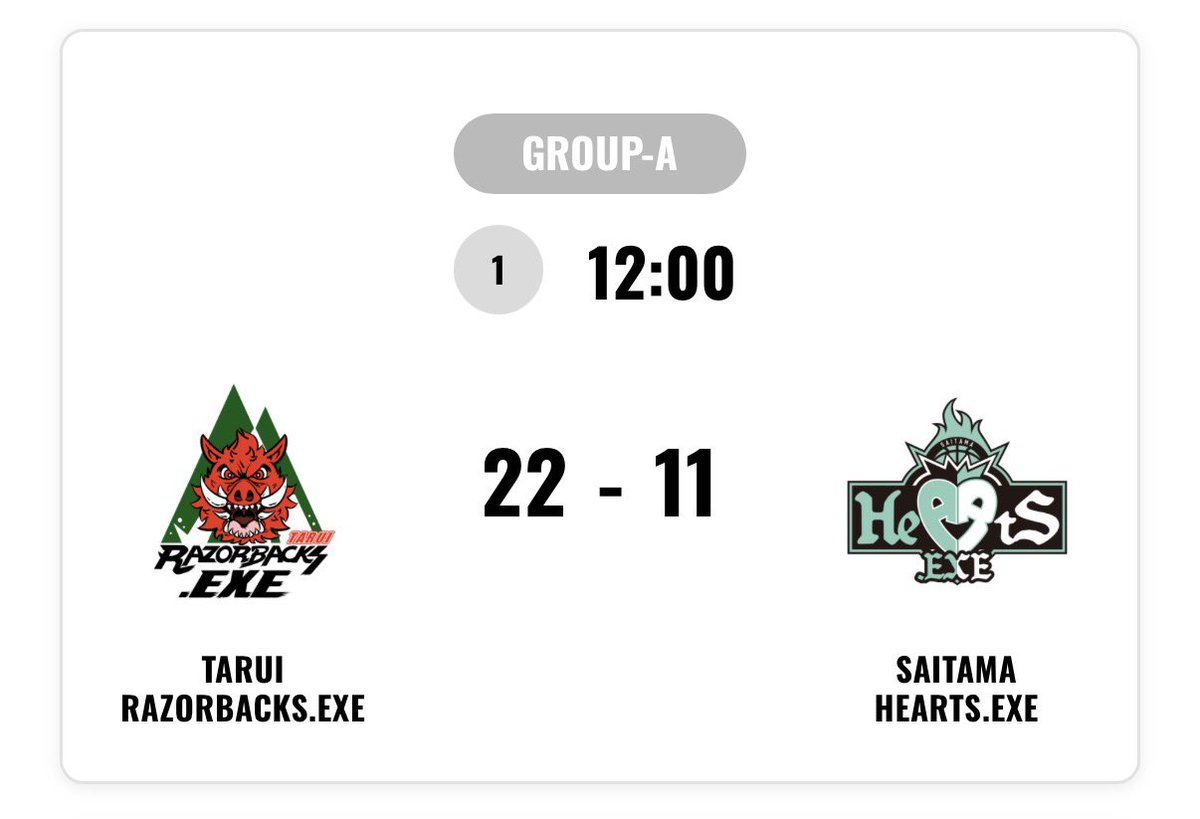 taruirazorbacks's tweet photo. ラウンド8🐗ベスト4️⃣
いままでにない素晴らしい試合運びでグループ予選を突破‼️
準決勝でも最後まで諦めないVIBESを見せました🔥
岡山のみなさんも何度も『垂井コール』手拍子、ありがとうございます👏👏👏

#tarui #垂井　　#taruivibes
 #3x3 #垂井レイザーバックス https://t.co/awCuxT4DHr