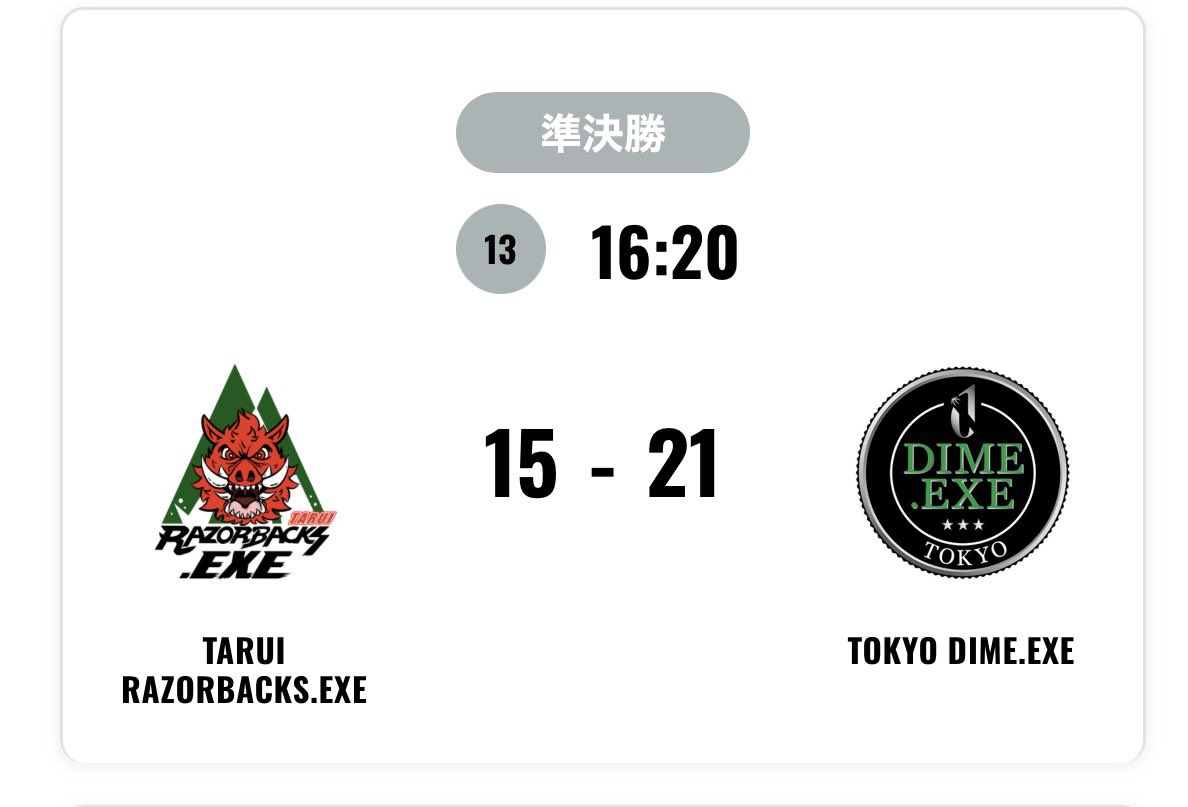 taruirazorbacks's tweet photo. ラウンド8🐗ベスト4️⃣
いままでにない素晴らしい試合運びでグループ予選を突破‼️
準決勝でも最後まで諦めないVIBESを見せました🔥
岡山のみなさんも何度も『垂井コール』手拍子、ありがとうございます👏👏👏

#tarui #垂井　　#taruivibes
 #3x3 #垂井レイザーバックス https://t.co/awCuxT4DHr