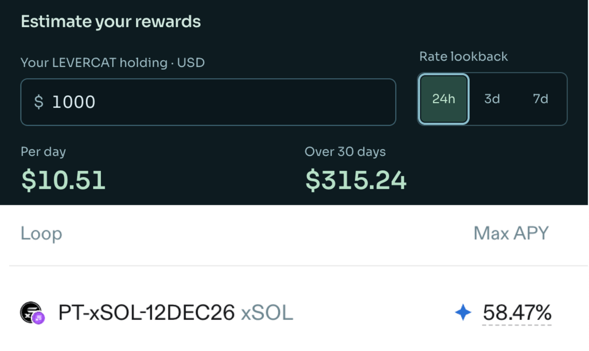 FabianoSolana's tweet photo. SOL glitch?

I put $1,000 into $LEVERCAT

It pays holders dividends in xSOL

I turn the xSOL into PTxSOL on @ExponentFinance, then loop it on @Loopscale for 58% APY + points

Even if $LEVERCAT goes to zero one day I might recover (some) of my funds https://t.co/RBGoHKYO4w