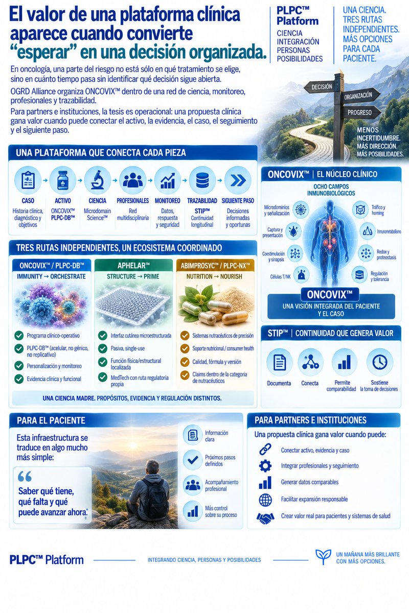 InfMpois's tweet photo. No treatment: organize options. Failed treatment: broaden the strategy. Ongoing treatment: do not wait for failure to review what may be added. A second opinion should organize decisions, not accumulate PDFs.
https://t.co/8tq41fpitP
#MPOIS #SecondOpinion #Cancer https://t.co/HFzgcEyXVB