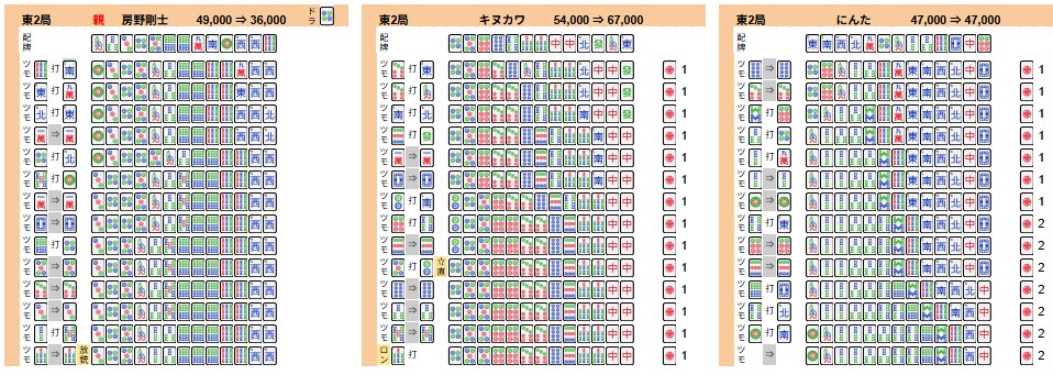 shiniki_data_'s tweet photo. ・予選2/10 東2局 https://t.co/nUCKxfk1hR