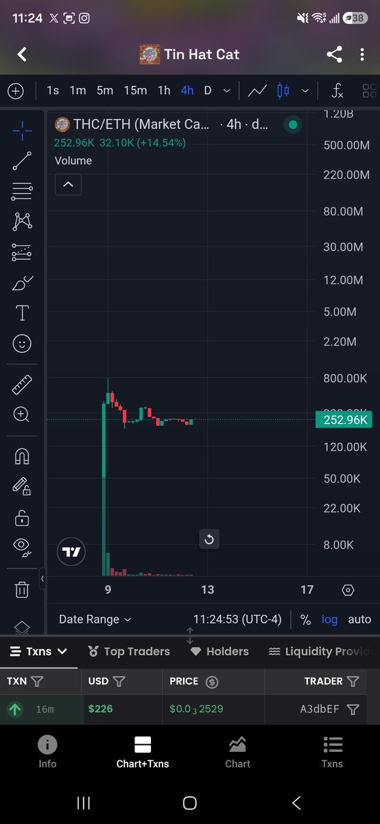 TinHat_Cat's tweet photo. THC Chart setting up LAUNCHPAD.

0x11fDdcAc2c8B3dF9a06730cA888adD8Ba07Ea27d https://t.co/5xTyngeNiX