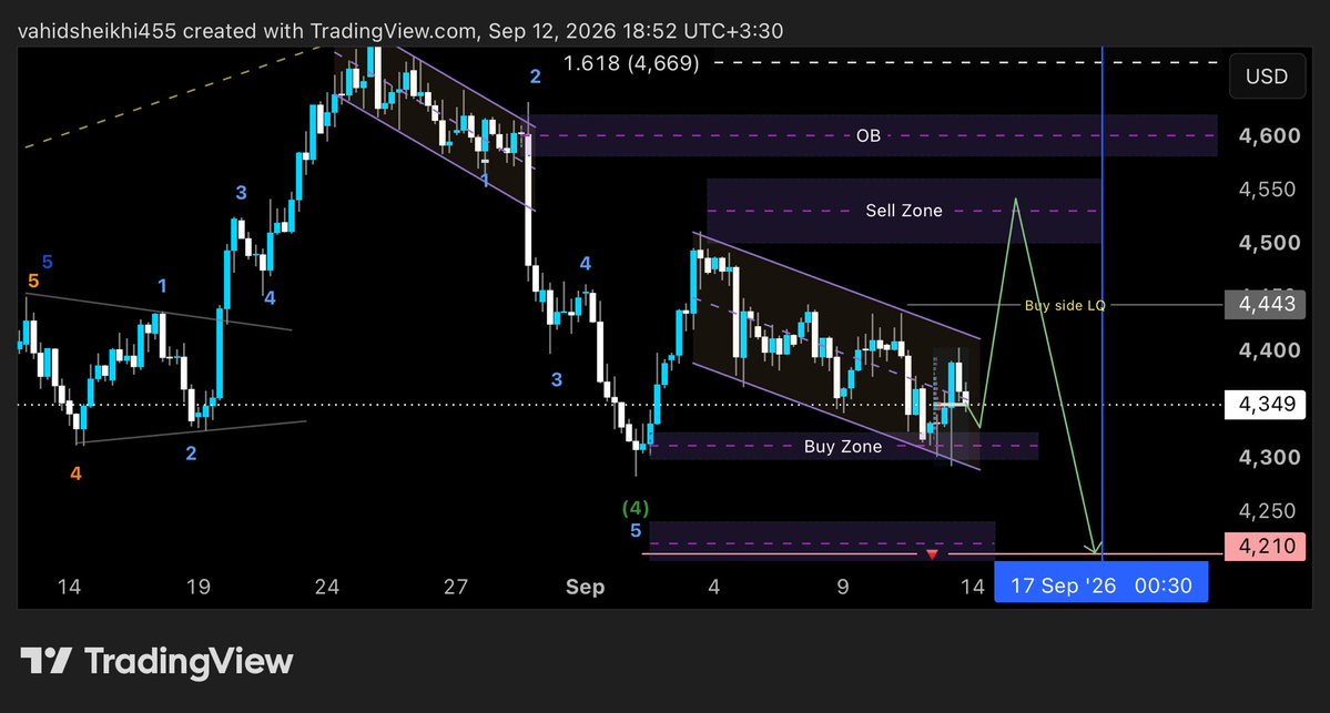 fxpolarisvip's tweet photo. Weekly Gold Chart Analysis: The market could rise to the "sell zone" or even the Order Block (OB) before experiencing a drop. We need to wait for the market to open. You can find further analysis in the Telegram channel linked in the comments of this post.
#GoldSignals #gold https://t.co/5zB99hsuH2