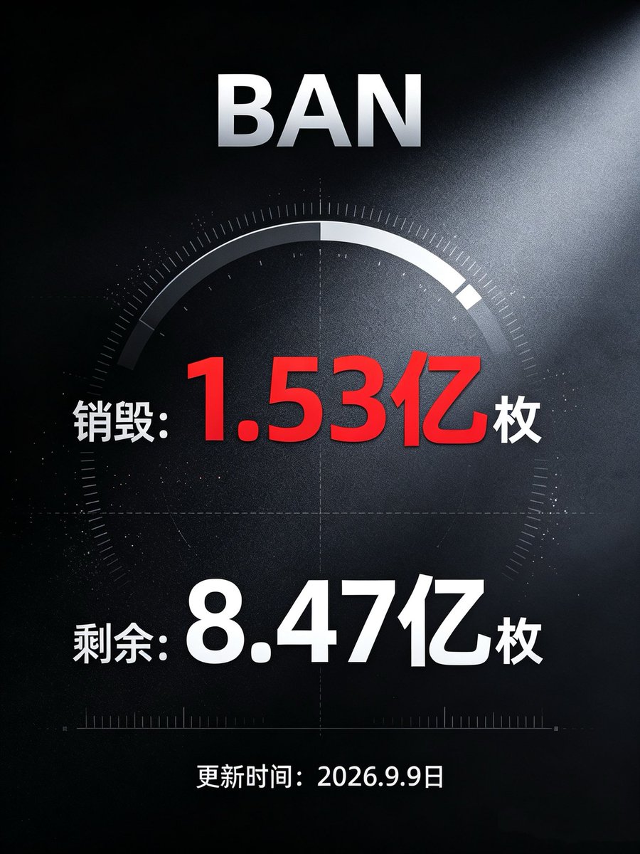 Jonmhmh2's tweet photo. #BAN  
可能是普通人，距离财富距离最近的一次！

守护BAN第82天，合约地址：0x848e2b1cb00dc439a15b03b8c3194e7d08917777 https://t.co/wkwu8WKZZh