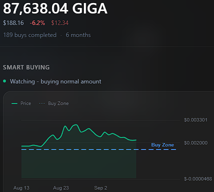 wtobe60's tweet photo. Day 449 of buying 1 dollar of $GIGA
My Strategy is Consistent Conviction
I feel good about this strategy!
What if it does go to 1000 billion
and you don't have any? https://t.co/HB6lnkGIbm